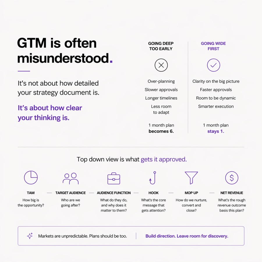 GTM is often misunderstood