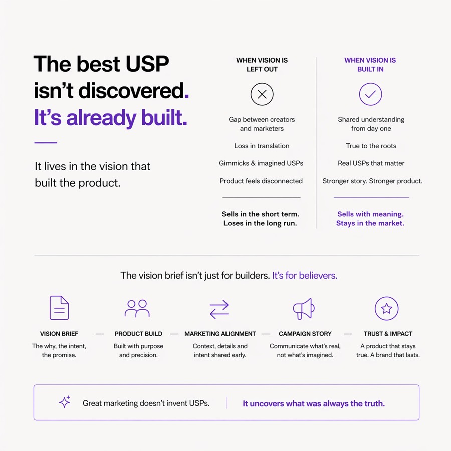 USP